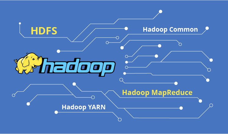 【Hadoop】集群环境（三台）